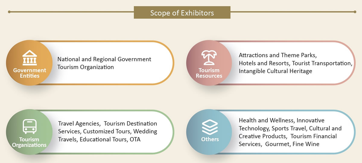 Scope of Exhibitors