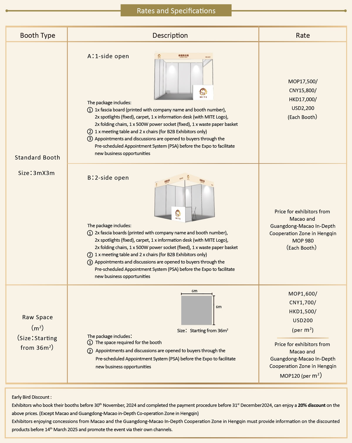 Scope of Exhibitors